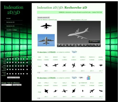 Figure 8. 2D/3D retrieval and categorization with the proposed system. 