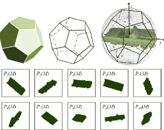 Figure 6.   The evenly distribution of the viewing angles obtained by placing  the camera on the verticies of a dodecahedron