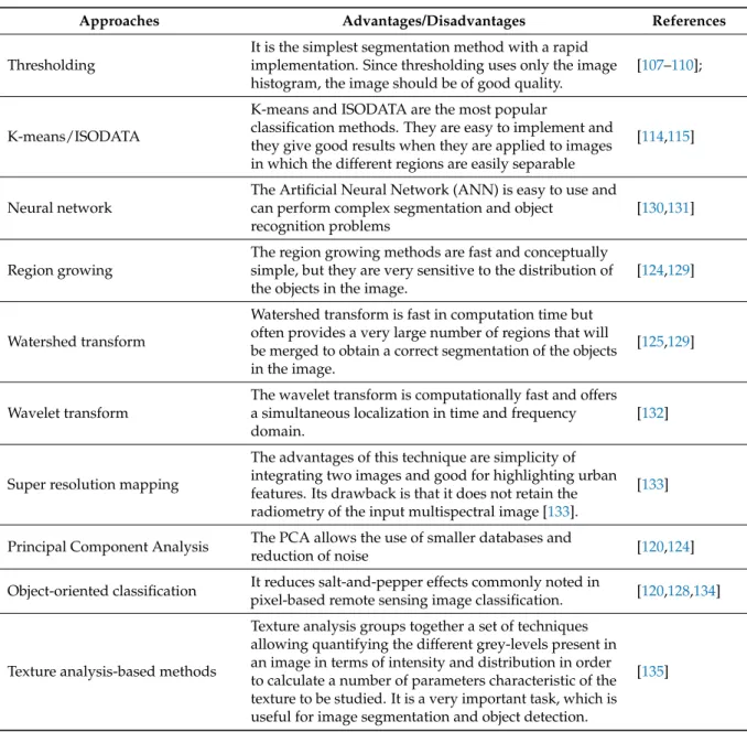 Table 6. Summary of segmentation approaches.