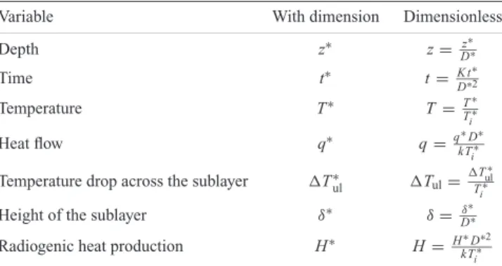 Table 2. Variable Normalizations.