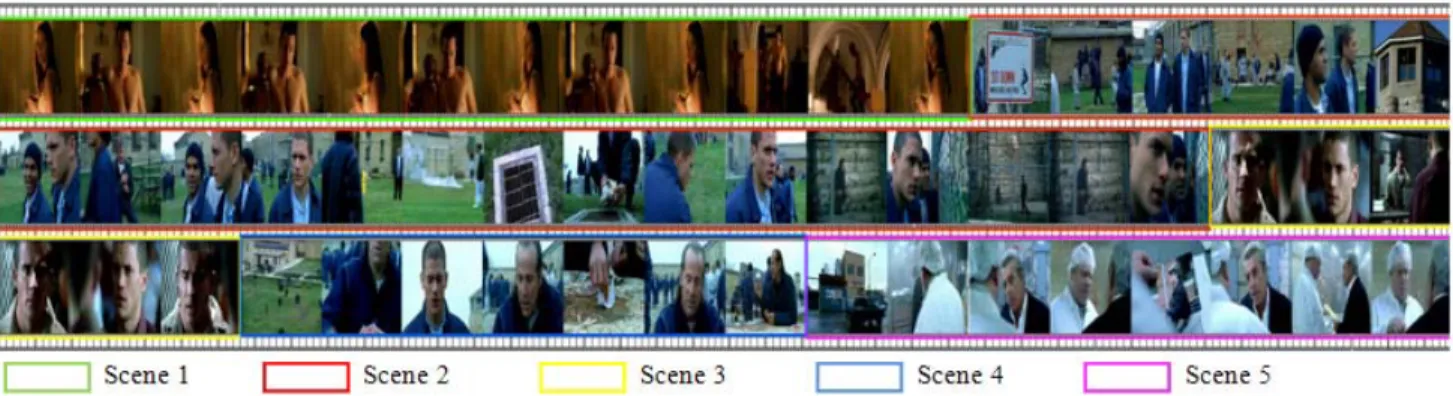 Figure 9.   Experimental results obtained after applying our scene segmentation algorithm  TABLE V