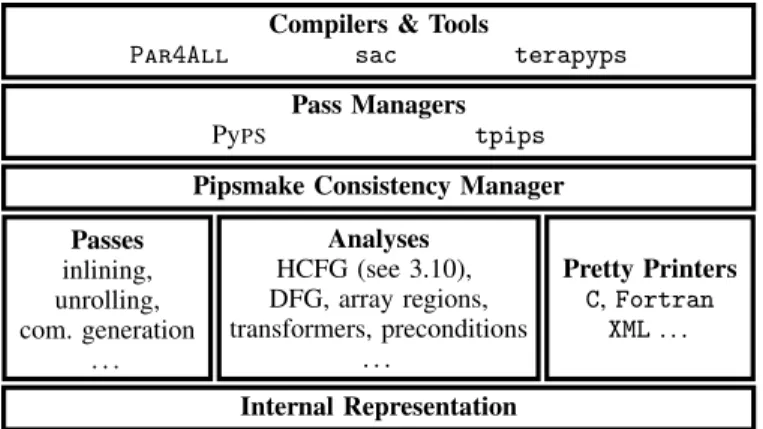 Figure 1: PIPS infrastructure.