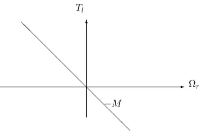 Figure 1. Unobservability curve in the map ( T l ,Ω r ) .