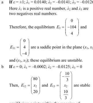 Figure 4  The Poincaré section of x 1  – x 2  plane 