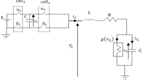 Figure 2: Two-cells chopper connected to a nonlinear load            L di dt L = (u 1 − u 2 )v C − v C l − Ri L + u 2 ECdvdtC=(u2−u1)iL C l dv Cl dt = i L − g(v C l ) (2)