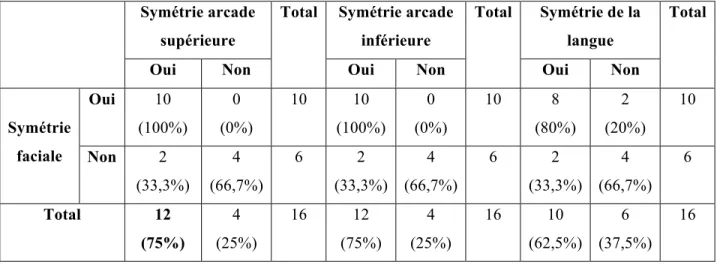 Tableau XVII 