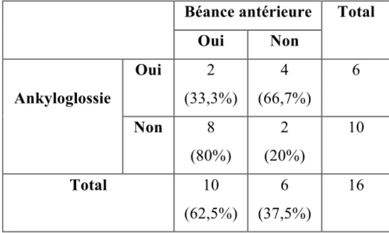 Tableau XVIII 