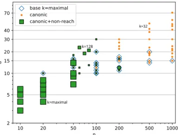 Fig. 4. Influence graph for CNS development