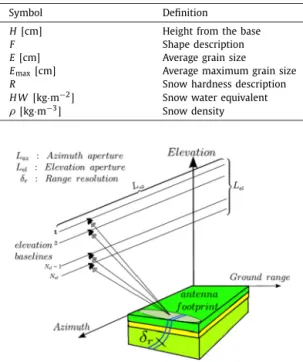 Fig. 2. TomSAR recording conﬁguration.