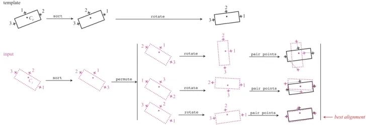 Figure 3. Set of tokens used in the first study (size ∈ 3cm, 4cm, 5cm).