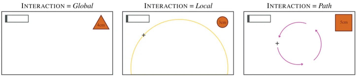Figure 6. In the I NTERACTION = Local condition, participants have to put the token at a specific location (L OCATION ∈ 0 ◦ , 45 ◦ , 90 ◦ , 135 ◦ , 180 ◦ ).