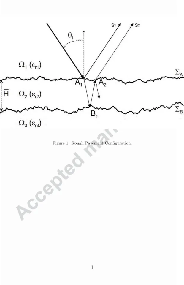 Figure 1: Rough Pavement Conﬁguration.