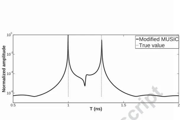 Figure 8: Case 3, Pseudo-spectrum of MUSIC for time delay estimation with SNR=20 dB, the two time delays are 1 ns and 1 