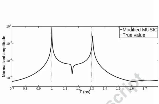 Figure 10: Case 4, Pseudo-spectrum of MUSIC for time delay estimation with SNR=20 dB, the two time delays are 1 ns and 1 