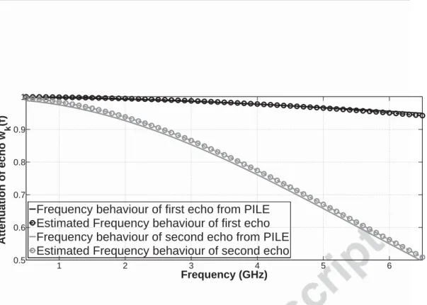 Figure 14: Case 1, Expression for frequency behaviour of backscattered echoes by using estimated roughness parameter versus frequency behaviour of backscattered echoes from radar data,  non-overlapped