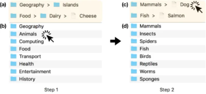 Figure 1. The BIGFile interface as the user navigates to “Dog” in a file retrieval task