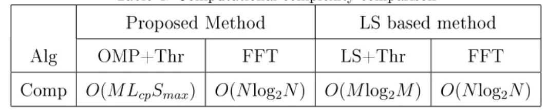 Table 4: Computational complexity comparison