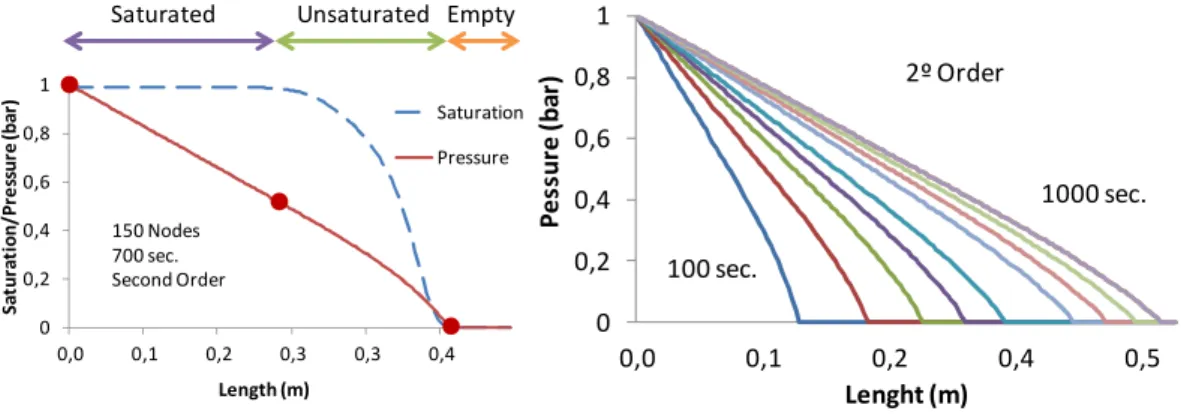 Fig. 4.   Pressure profiles 