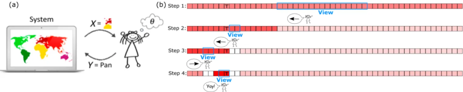 Figure 1. (a) BIGnav: The system is a scientist experimenting on the user (Lucy). θ is the intended target in Lucy’s mind