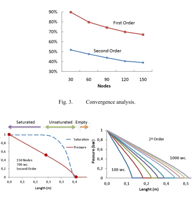 Fig. 3.   Convergence analysis. 