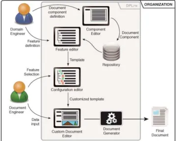 Fig. 1. An overview of the DPLfw 