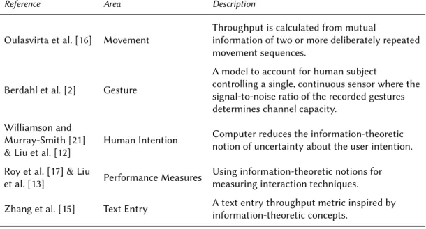 Figure 2. A model of communication sys- sys-tem where users are the receivers [8, 9].