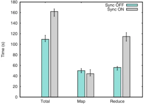 Fig. 9. Performance of the Wordcount workload under diﬀerent conﬁgurations of PVFS.