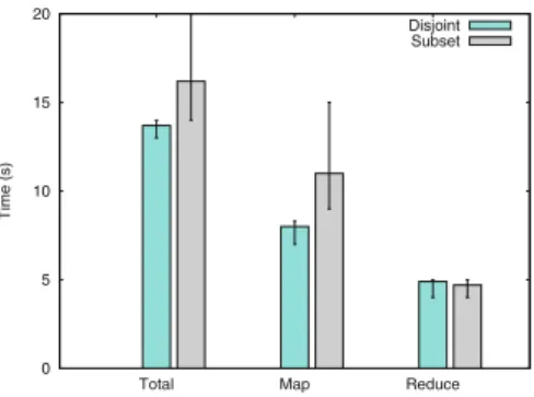 Fig. 11. Impact of the location of the burst buﬀer on the performance of the Wordcount workload.