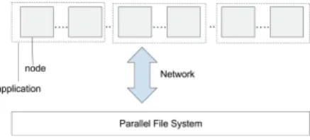 Fig. 1. The diﬀerent designs in Big Data and HPC systems.