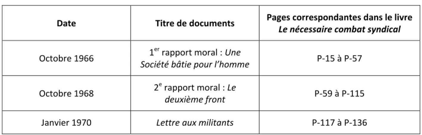 TABLEAU III 