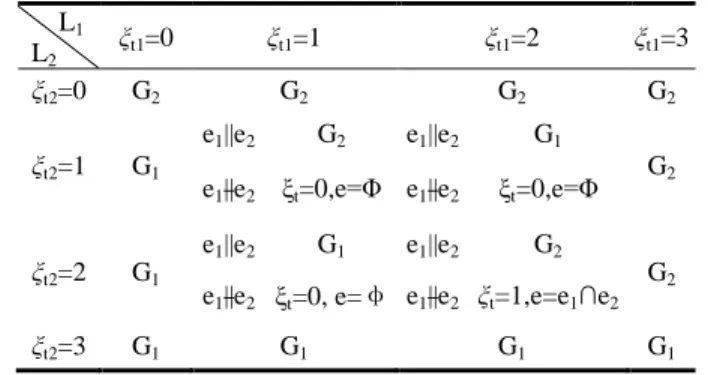 Table  1.  gives  the  matrices  of  four  typical  legs.  Here  take  the leg P⊥ R//R⊥ R//R as an example