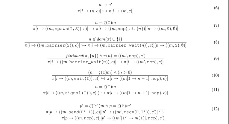 Figure 11: SPIRE(Stmt) synchronized transition rules