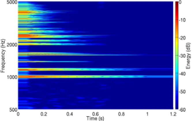 Figure 2: Excitation generator algorithm used to drive our modal physical models.