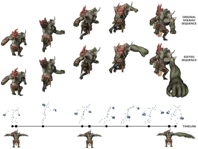 Figure 10: Top: A legacy skeleton-based animation downloaded from Adobe Mixamo [mix19]