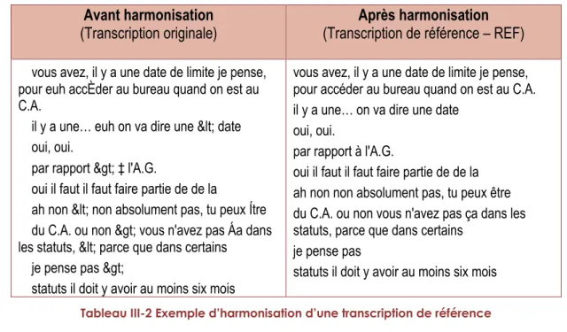 Tableau III-2 Exemple d’harmonisation d’une transcription de référence 