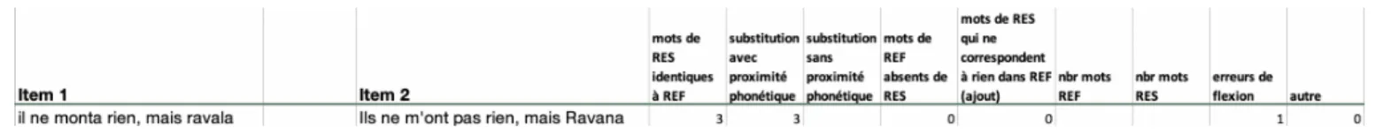 Figure VI-3 Transcription Sonix — « il ne monta rien, mais ravala »  
