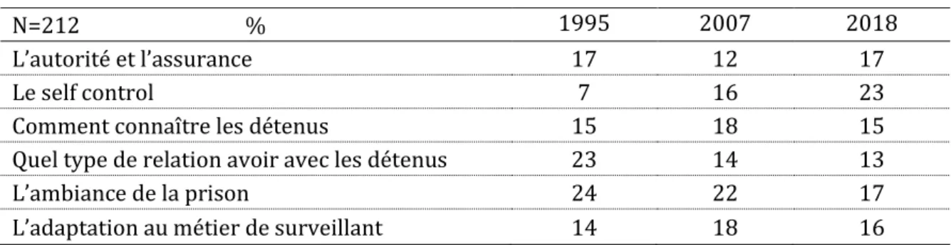 Tableau XXVI :  