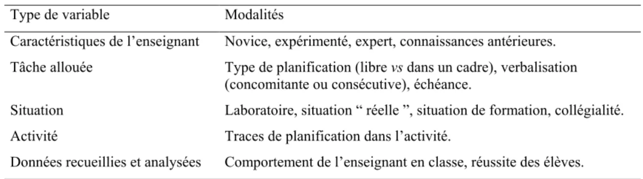 Tableau 2 – Variables dans l’étude de l’effet de la planification sur l’activité en classe de l’enseignant 