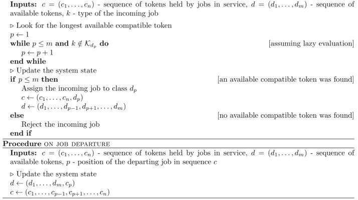 Figure 6: Token-based load balancing algorithm. Note that the first procedure could also take as an input the set of token classes that are compatible the incoming job instead of its type.