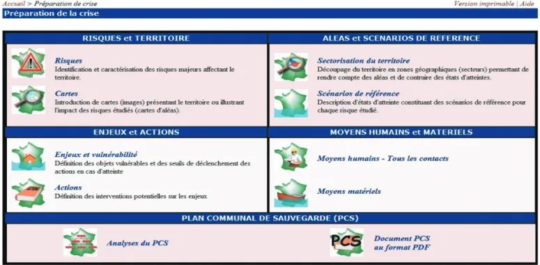 Fig. 1. —  Interface d’accueil d’OSIRIS-Multirisques mettant en avant la démarche d’élaboration des P.C.S.