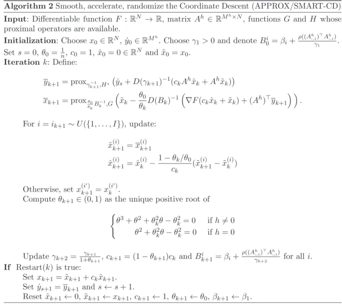Table 5. Convergence speed of the algorithms implemented