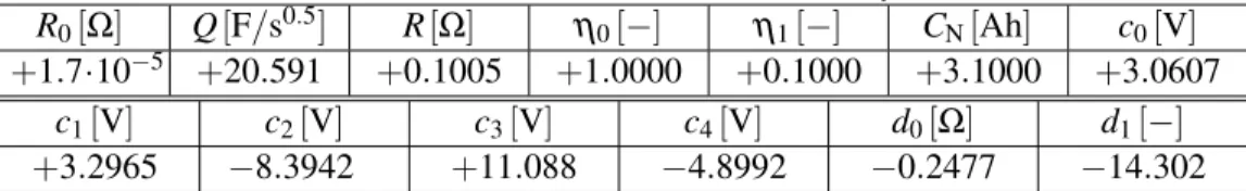 Table 1: Parameters of the Lithium-Ion battery model.