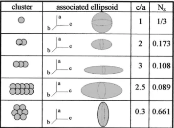 FIG. 5. Real part of the dynamic intrinsic susceptibility x i 8 obtained with the