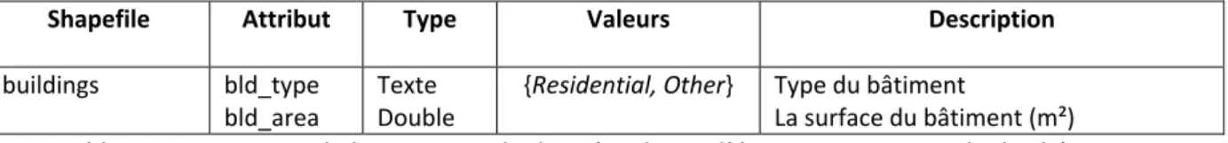 Figure 2 : le mapping du fichier buildings 
