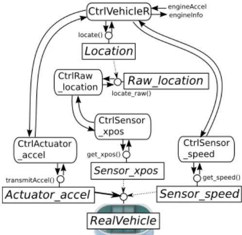 Fig. 3. Abstract CSPkB vehicle