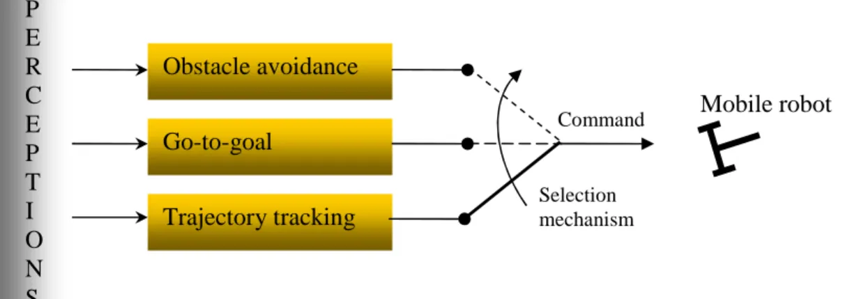 Figure  4  shows  the  possible  undesired  robot  behaviours  according  to  the  robot  position