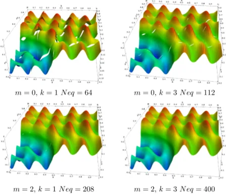 Figure 5: Problem 2. Approximations of u with MHM-H(div), with 4 × 4 macro elements: