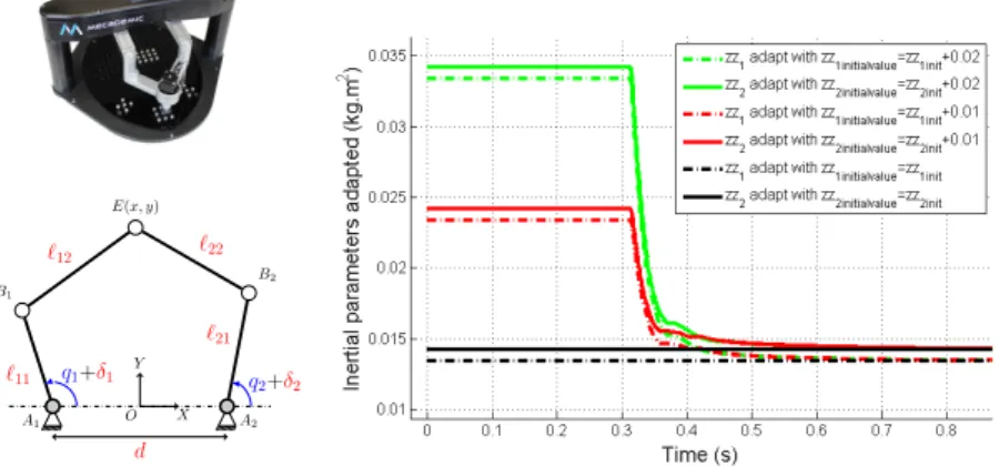 Figure 2: DexTAR ge-