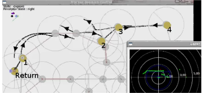 Fig. 6 One robot belief state at the end of a real experiment (Road-Map, attributed points of inter- inter-est, supposed trajectory and laser snapshot).