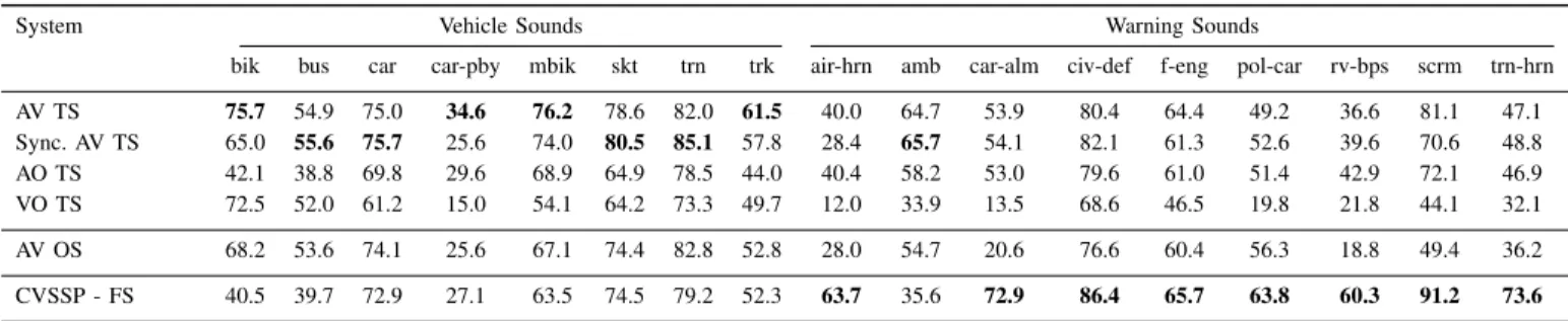 TABLE II